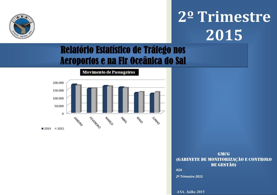 Sal GMCG (GABINETE DE MONITORIZAÇÃO E CONTROLO