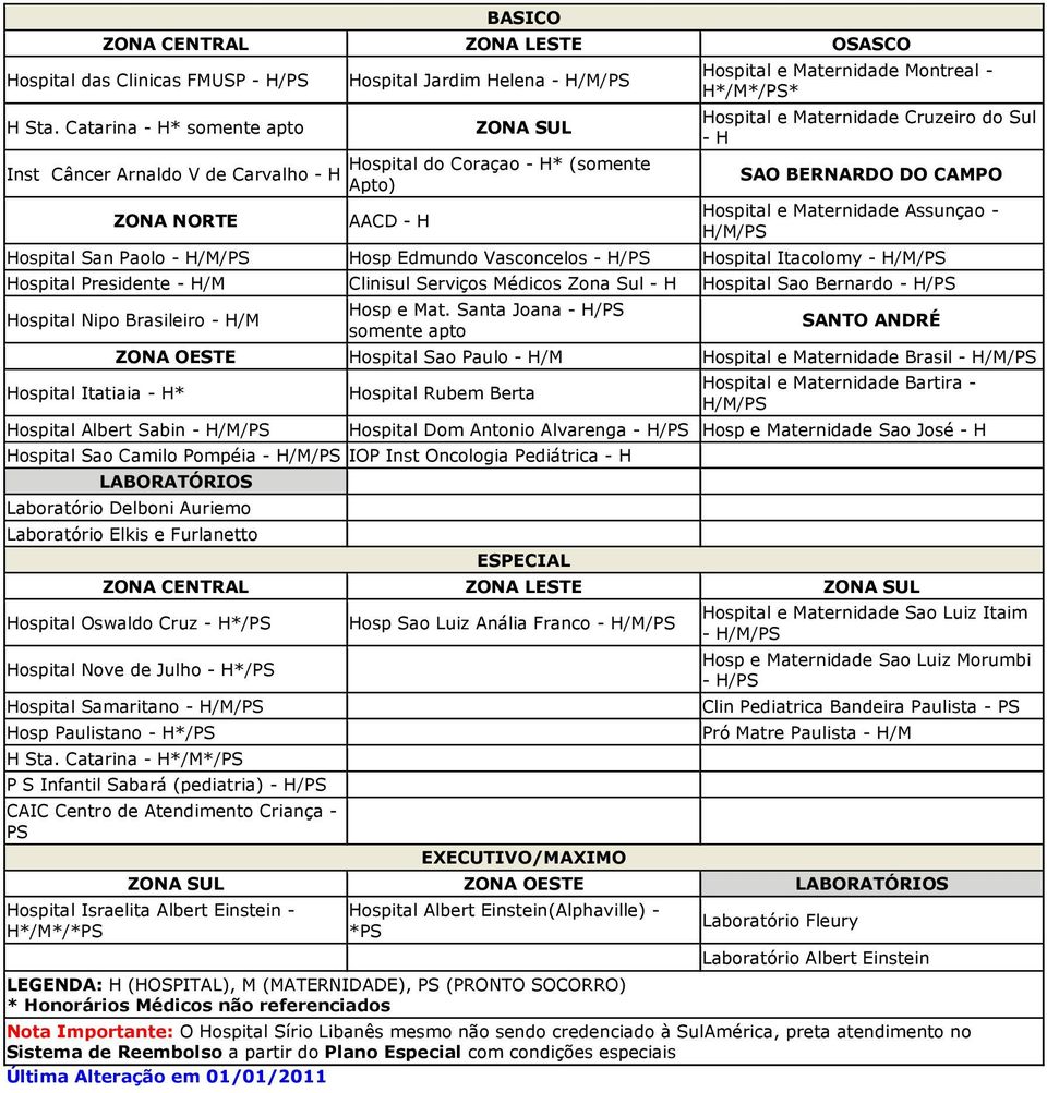 e Maternidade Cruzeiro do Sul H SAO BERNARDO DO CAMPO Hospital e Maternidade Assunçao Hospital San Paolo Hosp Edmundo Vasconcelos Hospital Itacolomy Hospital Presidente H/M Clinisul Serviços Médicos