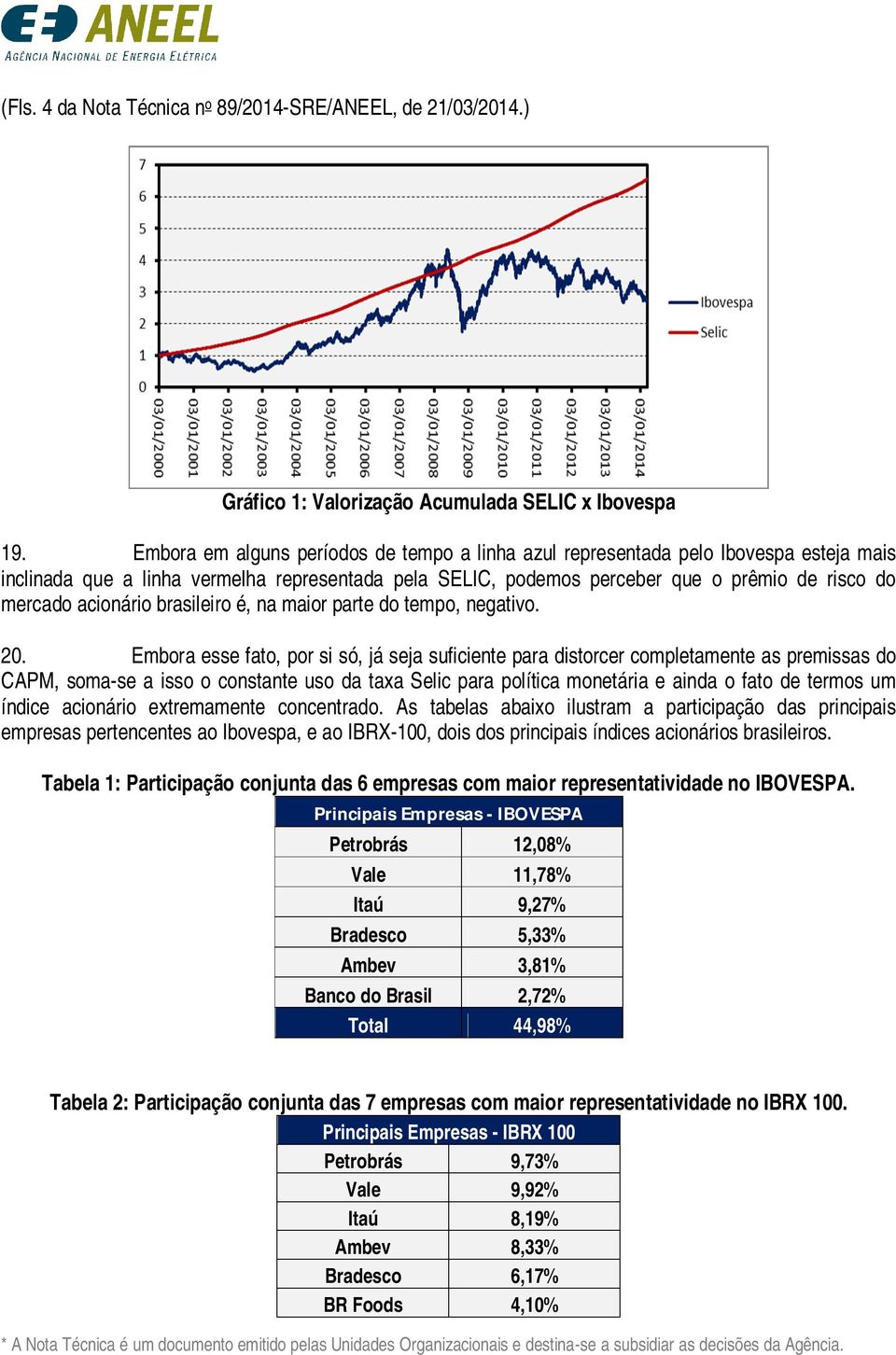 acionário brasileiro é, na maior parte do tempo, negativo. 20.