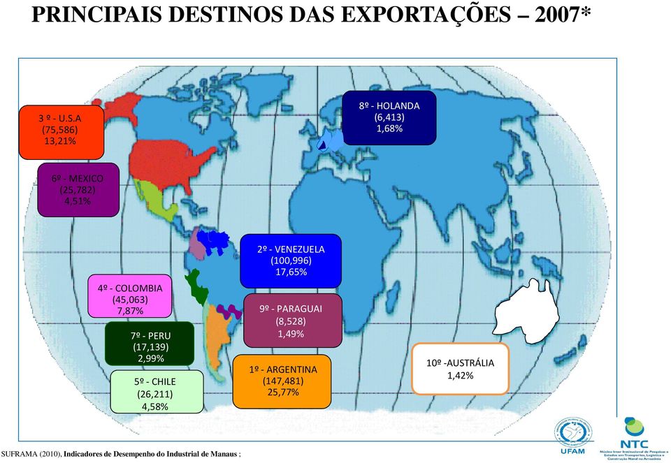 (25,782) 4,51% 4º - COLOMBIA (45,063) 7,87% 7º -PERU (17,139) 2,99% 5º -CHILE (26,211) 4,58%