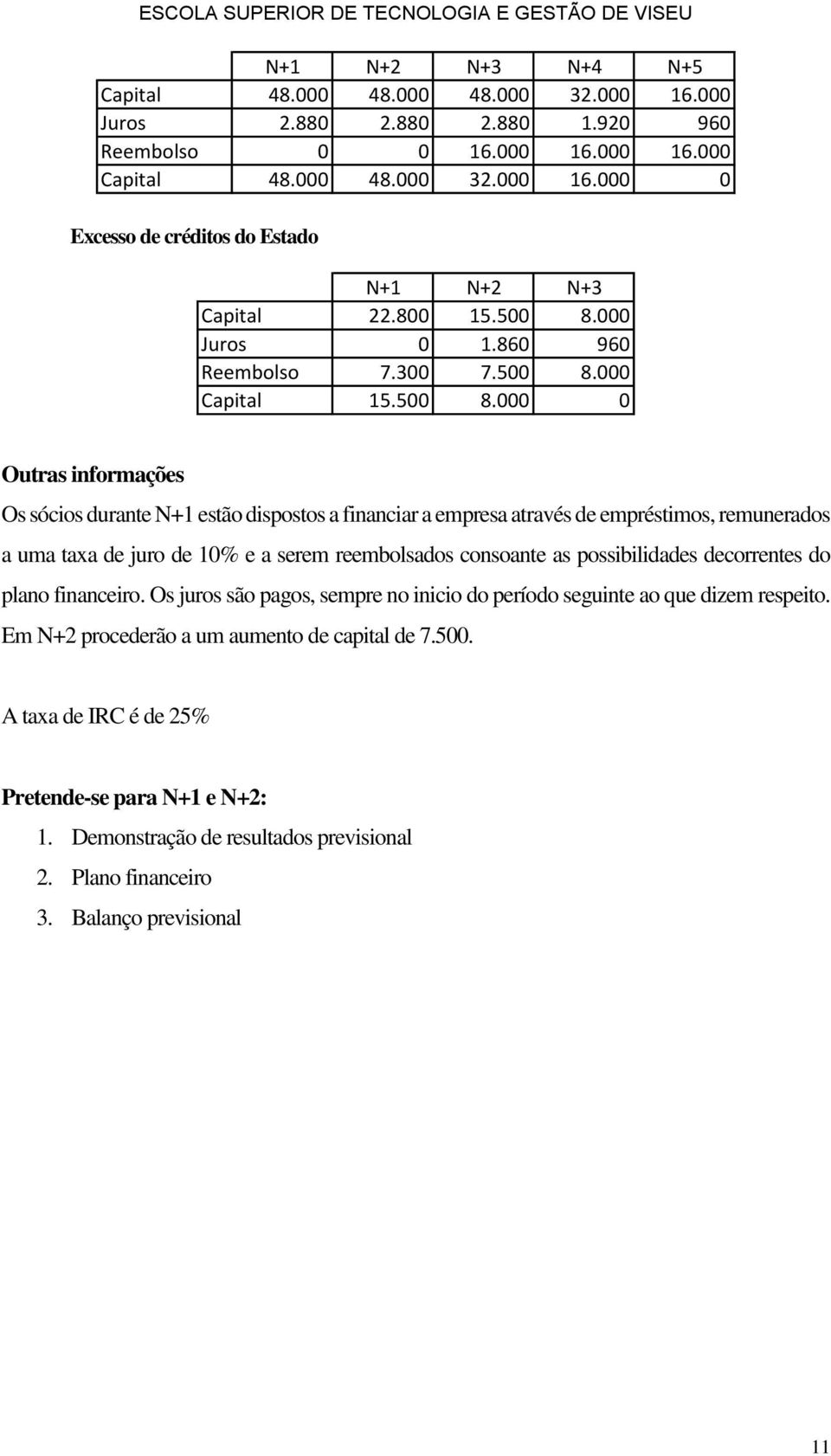 000 Juros 0 1.860 960 Reembolso 7.300 7.500 8.