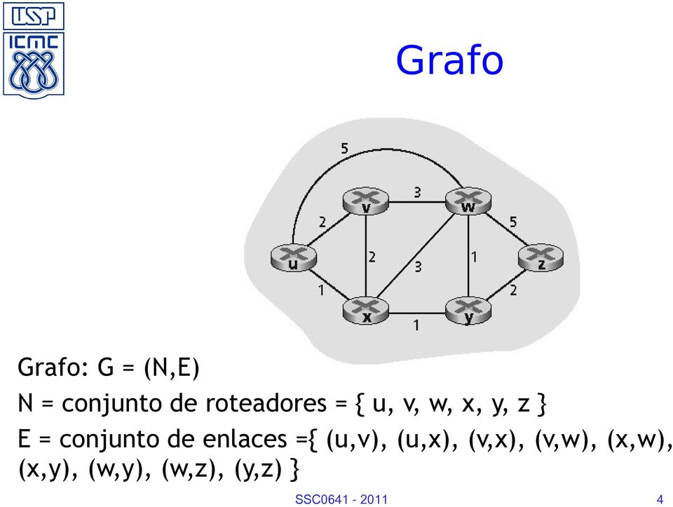 conjunto de enlaces ={ (u,v), (u,x), (v,x),