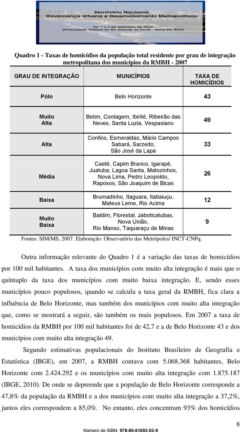 Juatuba, Lagoa Santa, Matozinhos, Nova Lima, Pedro Leopoldo, Raposos, São Joaquim de Bicas Brumadinho, Itaguara, Itatiaiuçu, Mateus Leme, Rio Acima 49 33 26 12 Muito Baixa Baldim, Florestal,