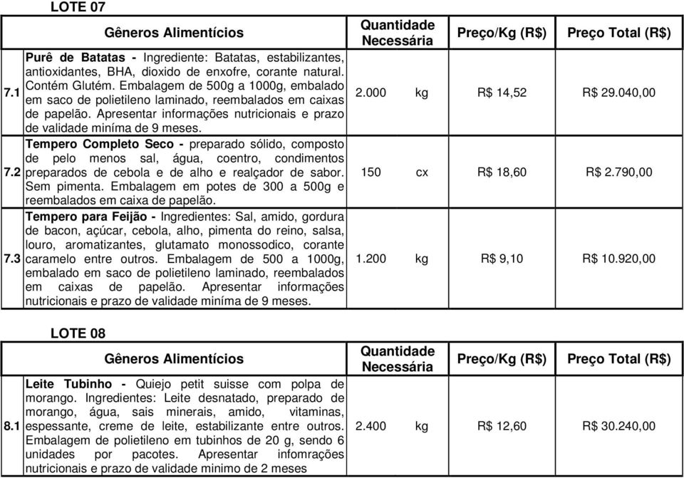 Apresentar informações nutricionais e prazo de validade miníma de 9 Tempero Completo Seco - preparado sólido, composto de pelo menos sal, água, coentro, condimentos 7.