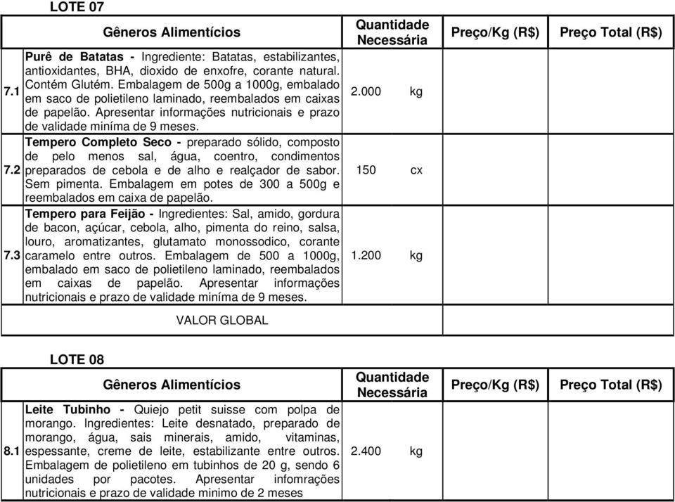 Apresentar informações nutricionais e prazo de validade miníma de 9 Tempero Completo Seco - preparado sólido, composto de pelo menos sal, água, coentro, condimentos 7.