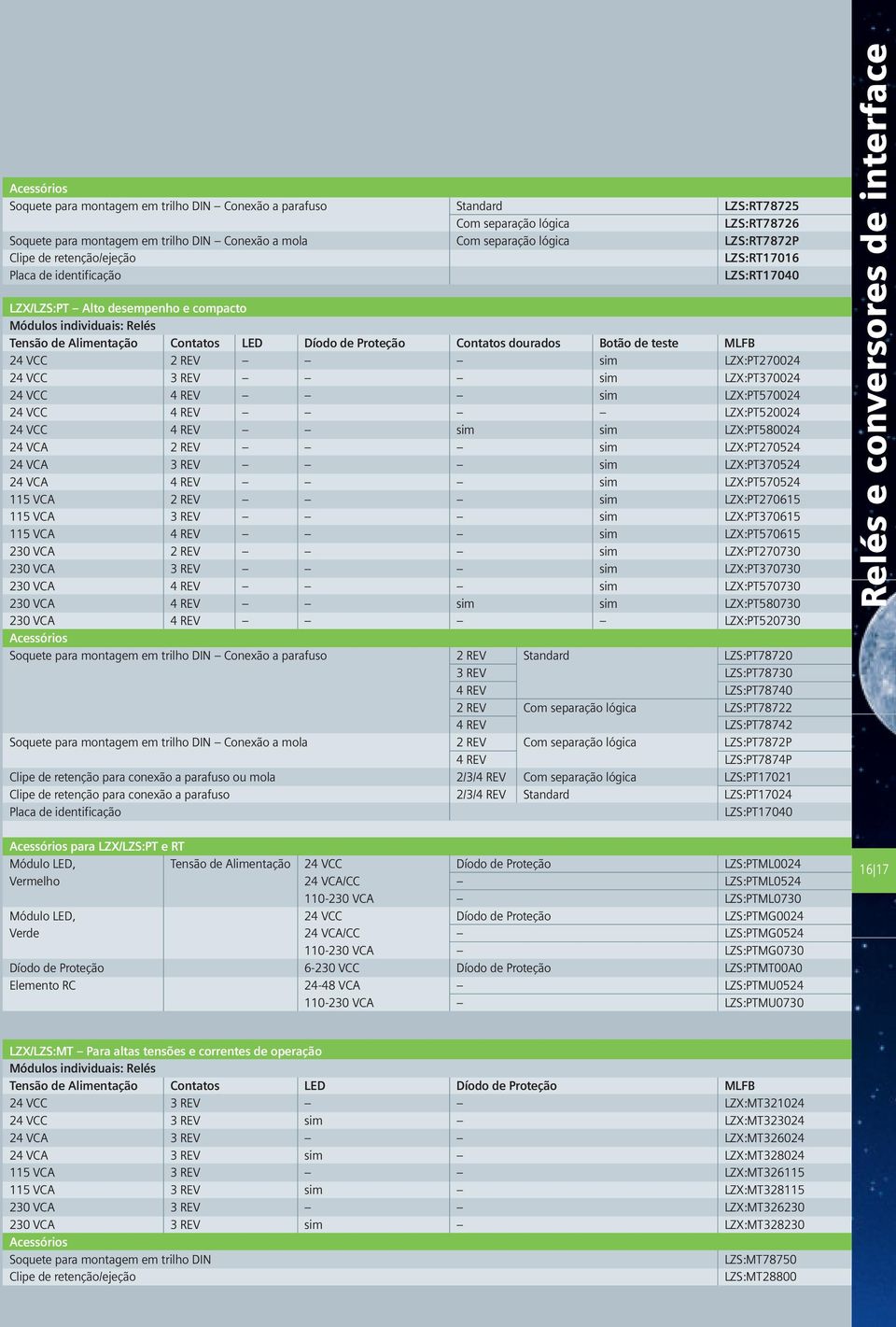 Proteção Contatos dourados Botão de teste MLFB 24 VCC 2 REV sim LZX:PT270024 24 VCC 3 REV sim LZX:PT370024 24 VCC 4 REV sim LZX:PT570024 24 VCC 4 REV LZX:PT520024 24 VCC 4 REV sim sim LZX:PT580024 24