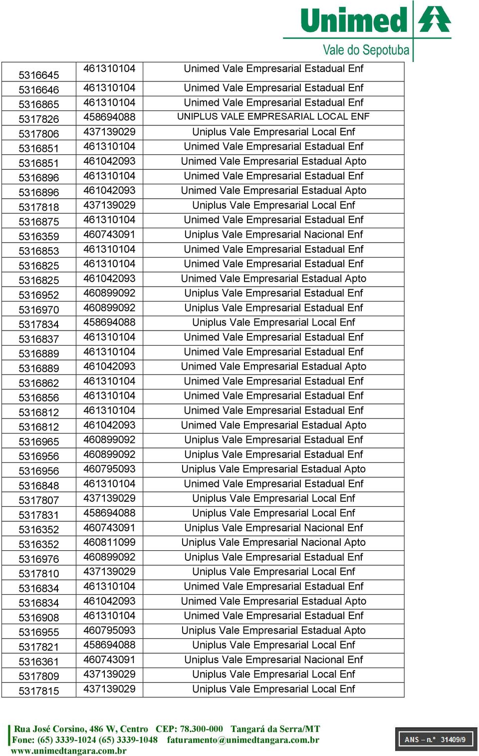 461310104 Unimed Vale Empresarial Estadual Enf 5316896 461042093 Unimed Vale Empresarial Estadual Apto 5317818 437139029 Uniplus Vale Empresarial Local Enf 5316875 461310104 Unimed Vale Empresarial