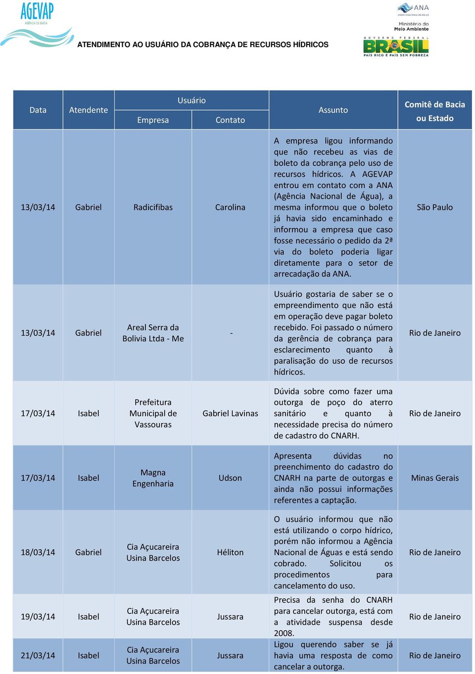 poderia ligar diretamente para o setor de arrecadação da ANA. 13/03/14 Gabriel Areal Serra da Bolivia Me gostaria de saber se o empreendimento que não está em operação deve pagar boleto recebido.