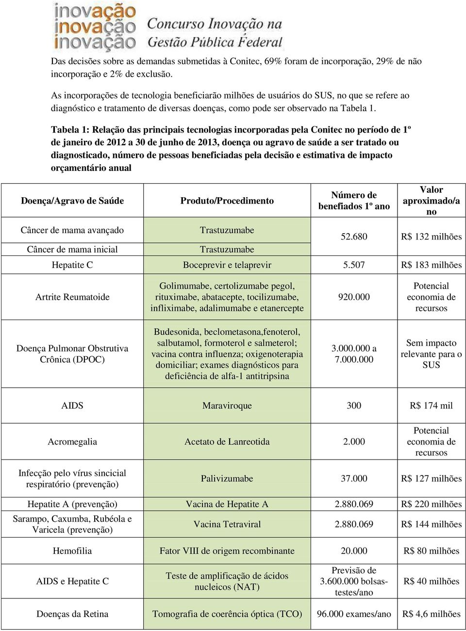 Tabela 1: Relação das principais tecnologias incorporadas pela Conitec no período de 1º de janeiro de 2012 a 30 de junho de 2013, doença ou agravo de saúde a ser tratado ou diagnosticado, número de