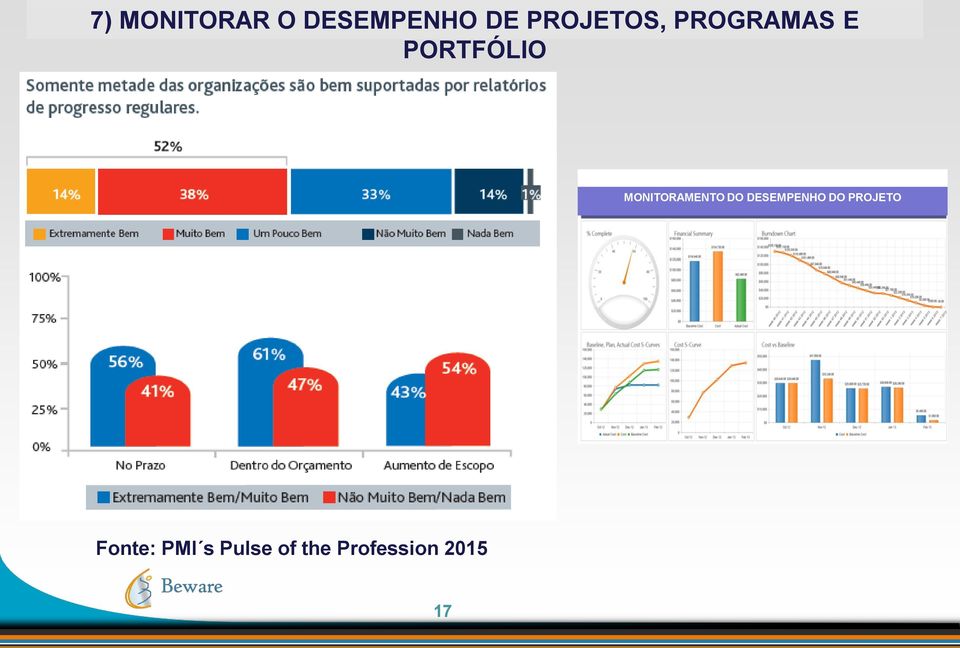 DESEMPENHO DO PROGRAMA MONITORAMENTO DO