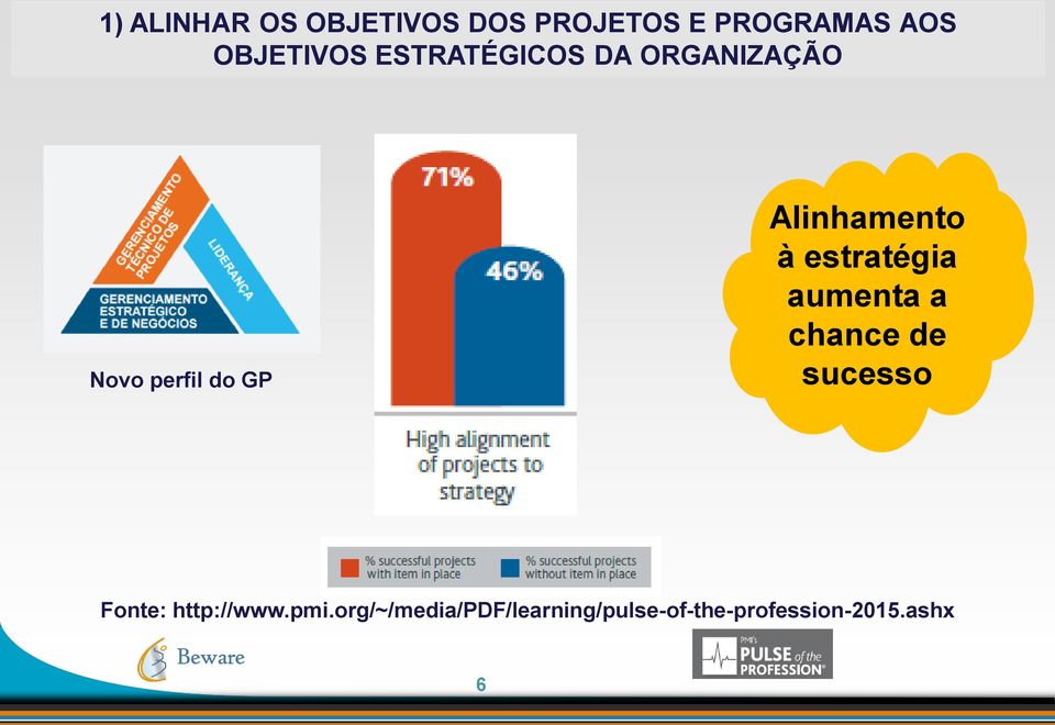 Alinhamento à estratégia aumenta a chance de sucesso Fonte: