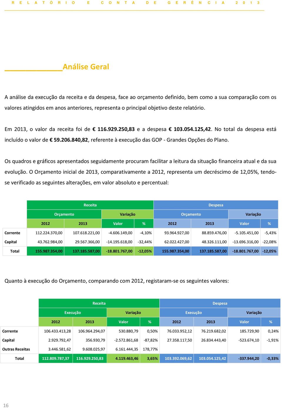 840,82, referente à execução das GOP - Grandes Opções do Plano. Os quadros e gráficos apresentados seguidamente procuram facilitar a leitura da situação financeira atual e da sua evolução.