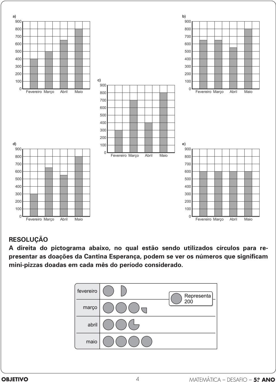 doações da Cantina Esperança, podem se ver os números que