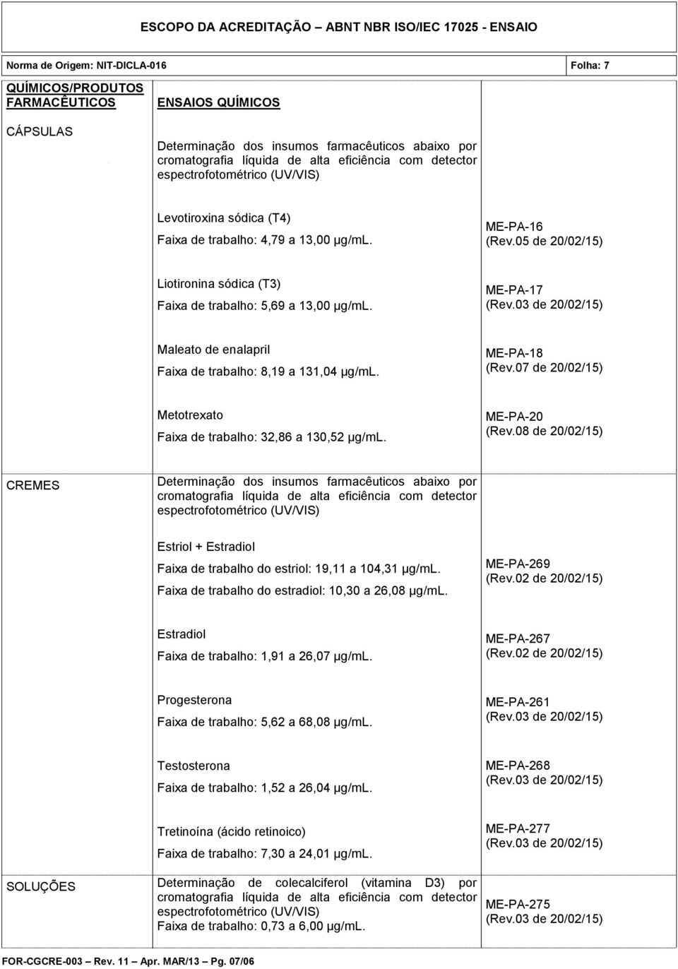 ME-PA-18 Metotrexato Faixa de trabalho: 32,86 a 130,52 µg/ml. ME-PA-20 CREMES Determinação dos insumos farmacêuticos abaixo por Estriol + Estradiol Faixa de trabalho do estriol: 19,11 a 104,31 µg/ml.