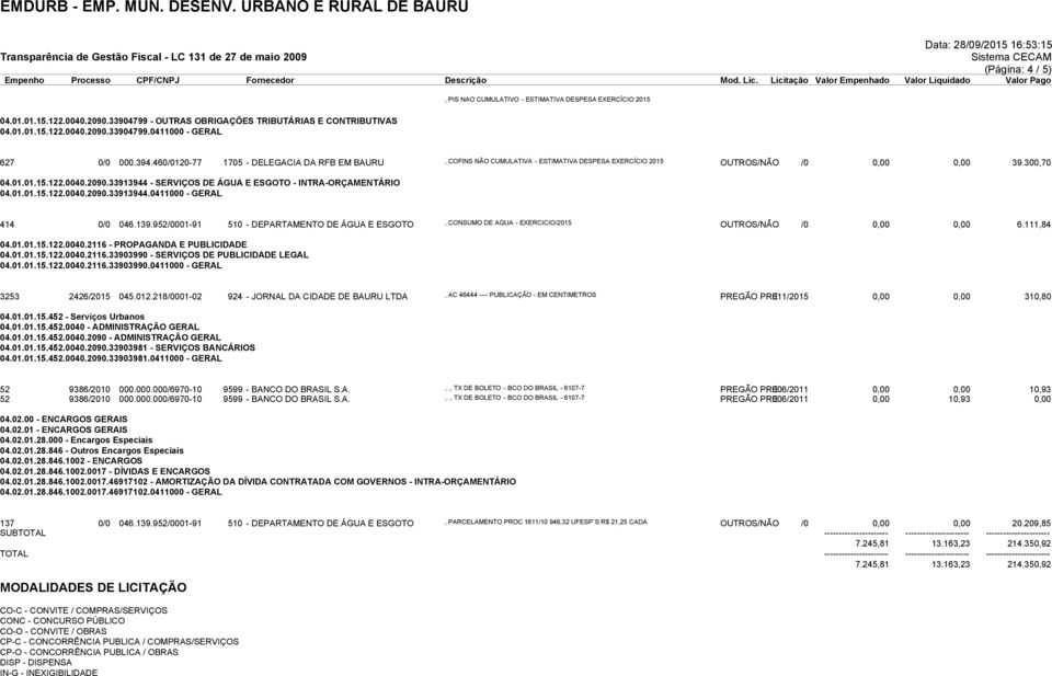 33913944 - SERVIÇOS DE ÁGUA E ESGOTO - INTRA-ORÇAMENTÁRIO 04.01.01.15.122.0040.2090.33913944.0411000 - GERAL 414 0/0 046.139.952/0001-91 510 - DEPARTAMENTO DE ÁGUA E ESGOTO, CONSUMO DE AGUA - EXERCICIO/2015 OUTROS/NÃO /0 0,00 0,00 6.