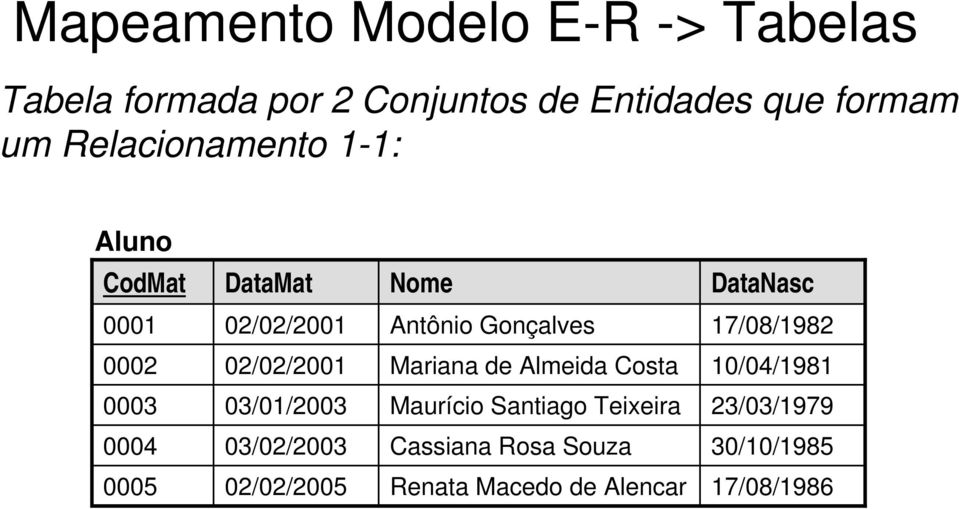 de Almeida Costa 10/04/1981 0003 03/01/2003 Maurício Santiago Teixeira 23/03/1979 0004