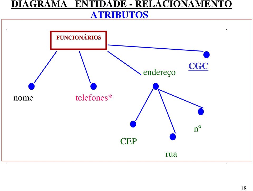 FUNCIONÁRIOS endereço