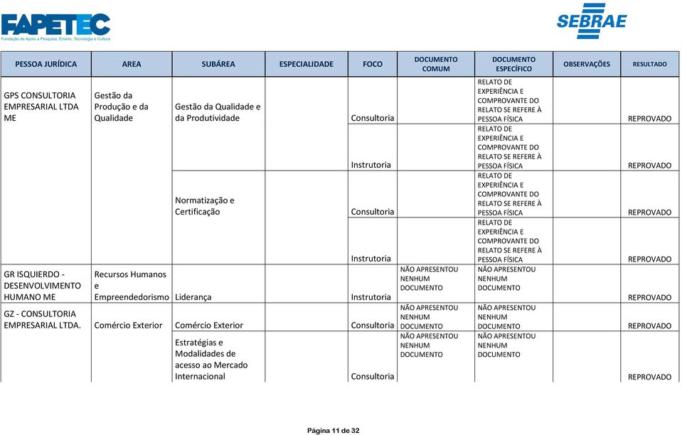 Comércio Exterior Comércio Exterior Estratégias e Modalidades de acesso ao Mercado Internacional EXPERIÊNCIA E RELATO SE REFERE À PESSOA