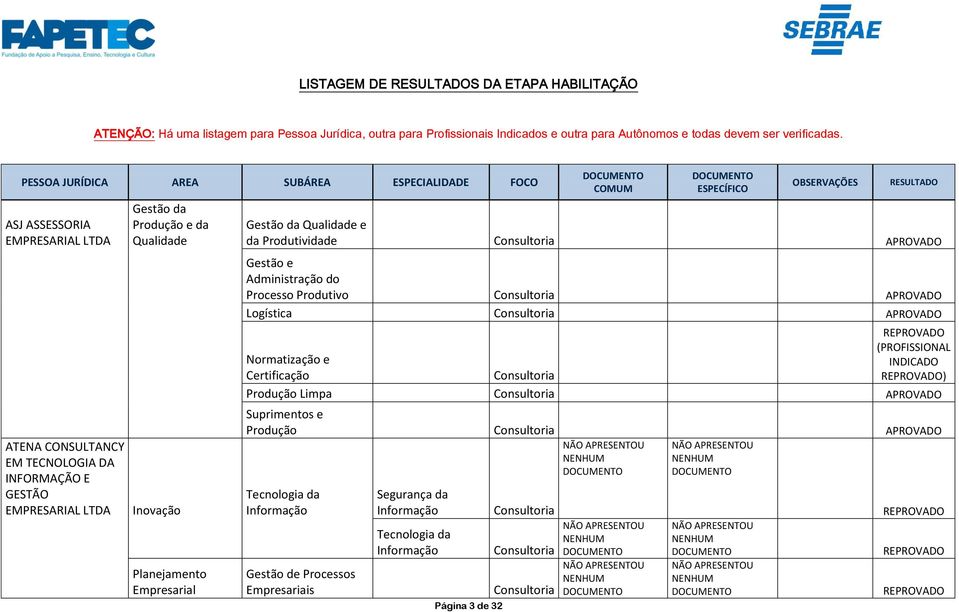 da Qualidade Inovação Página 3 de 32 Gestão da Qualidade e da Produtividade APROVADO Gestão e Administração do Processo Produtivo APROVADO Logística APROVADO Normatização e