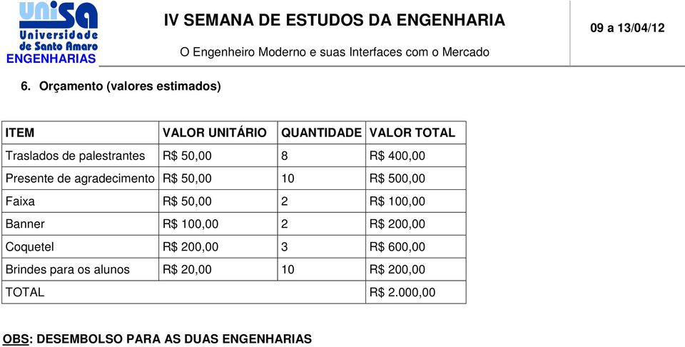Faixa R$ 50,00 2 R$ 100,00 Banner R$ 100,00 2 R$ 200,00 Coquetel R$ 200,00 3 R$ 600,00