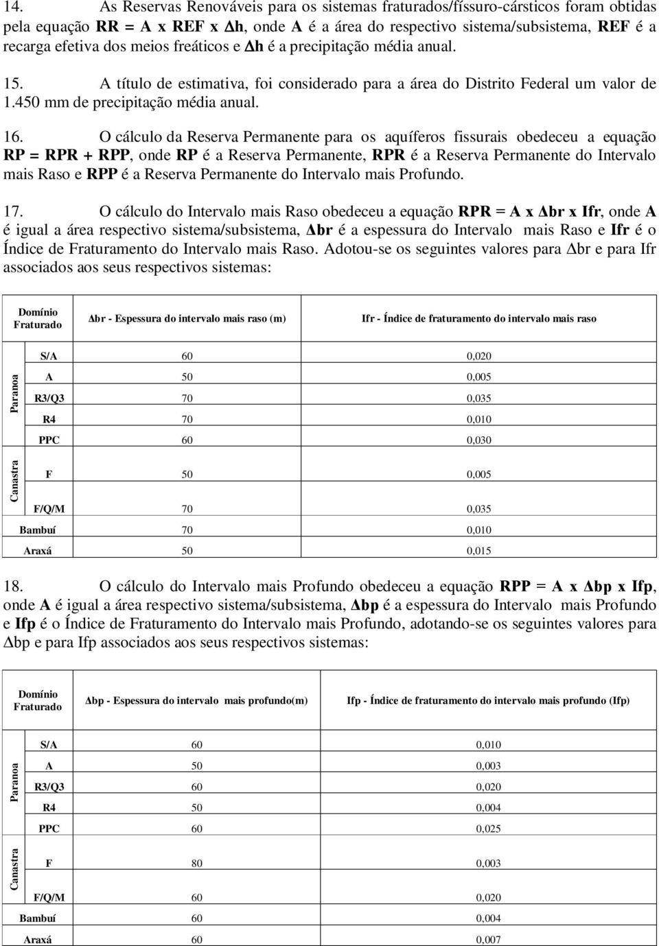 O cálculo da Permanente para os aquíferos fissurais obedeceu a equação RP = RPR + RPP, onde RP é a Permanente, RPR é a Permanente do Intervalo mais Raso e RPP é a Permanente do Intervalo mais