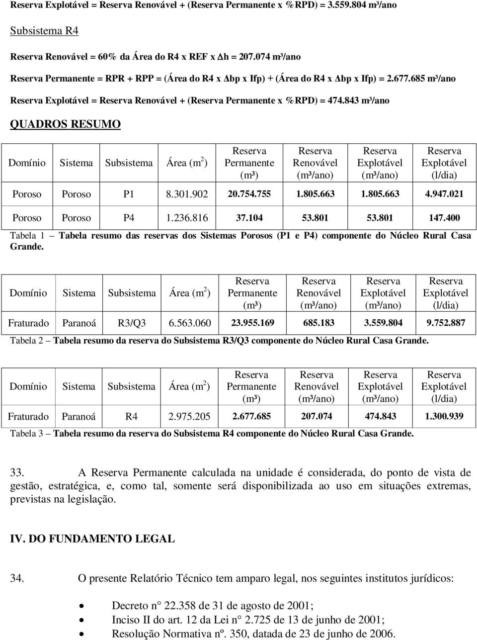 843 m³/ano QUADROS RESUMO Domínio Sistema Subsistema Área (m 2 ) Permanente (m³) Renovável (l/dia) Poroso Poroso P1 8.301.902 20.754.755 1.805.663 1.805.663 4.947.021 Poroso Poroso P4 1.236.816 37.