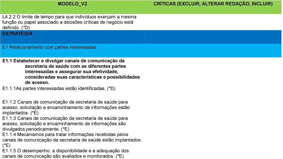 1 Estabelecer e divulgar canais de comunicação da secretaria de saúde com as diferentes partes interessadas e assegurar sua efetividade, consideradas suas características e possibilidades de acesso.