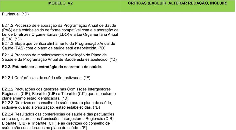 1.3 Etapa que verifica alinhamento da Programação Anual de Saúde (PAS) com o plano de saúde está estabelecida. (*D) E2.1.4 Processo de monitoramento e avaliação do Plano de Saúde e da Programação Anual de Saúde está estabelecido.