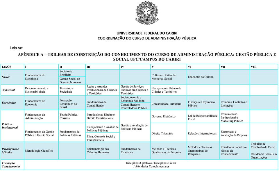 e Arranjos Institucionais de Cidades e Territórios Contabilidade Gestão de Serviços Públicos em Cidades e Territórios Socioeconomia e Economia Solidária Contabilidade e Controladoria Pública Cultura