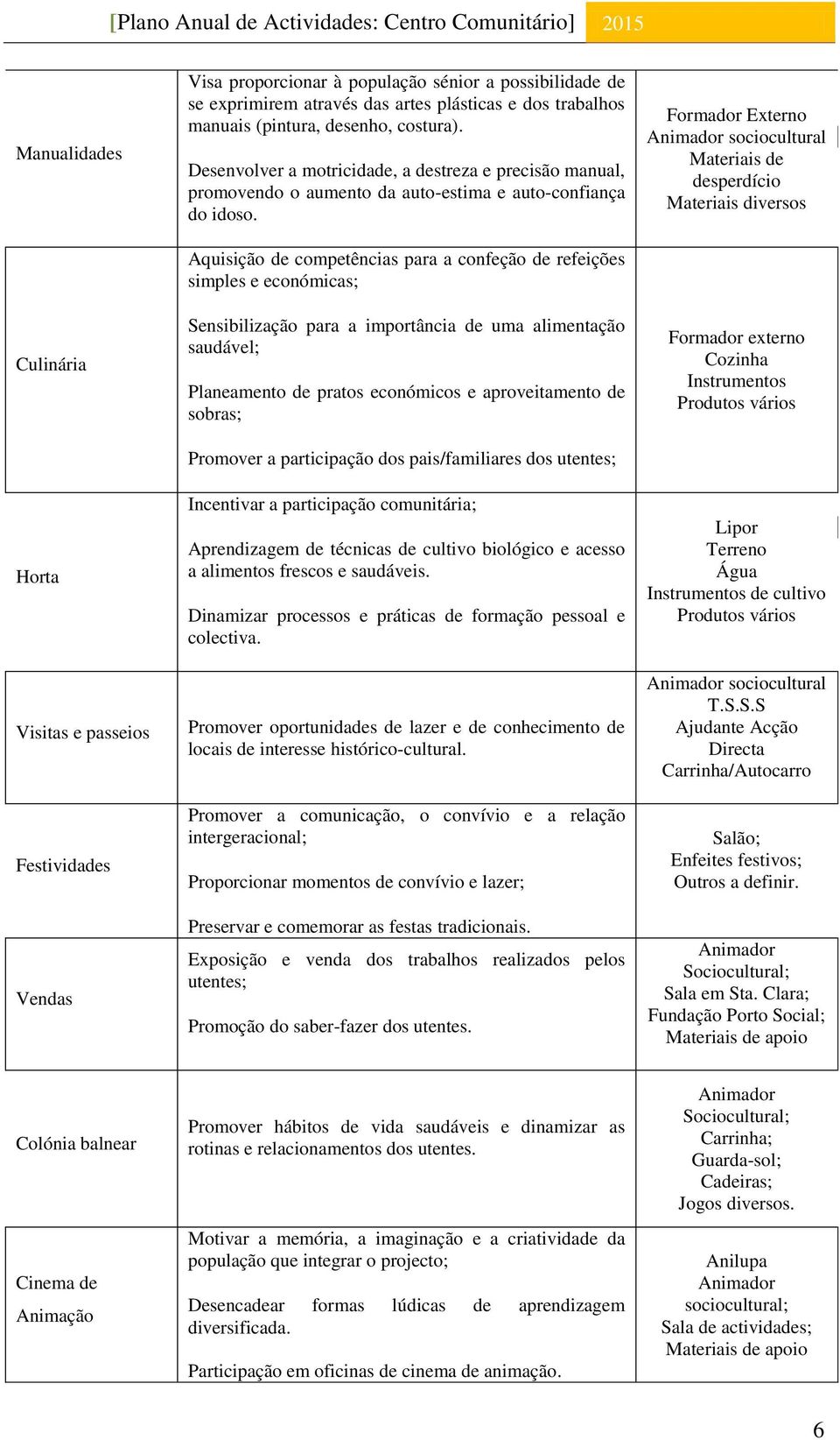 Aquisição de competências para a confeção de refeições simples e económicas; Sensibilização para a importância de uma alimentação saudável; Planeamento de pratos económicos e aproveitamento de