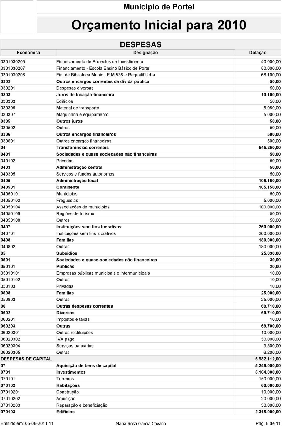 050,00 030307 Maquinaria e equipamento 5.