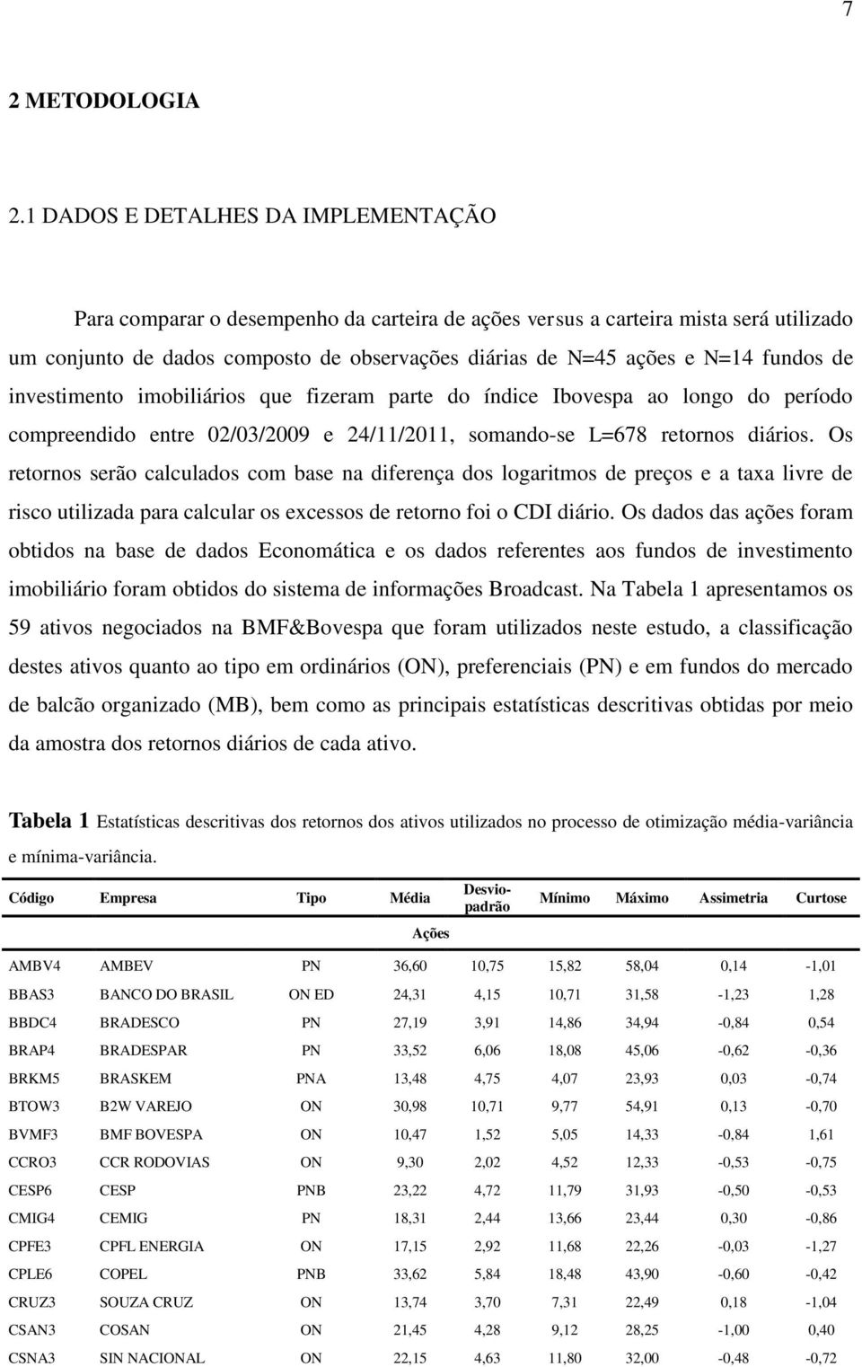 de invesimeno imobiliários que fizeram pare do índice Ibovespa ao longo do período compreendido enre 02/03/2009 e 24/11/2011, somando-se L=678 reornos diários.