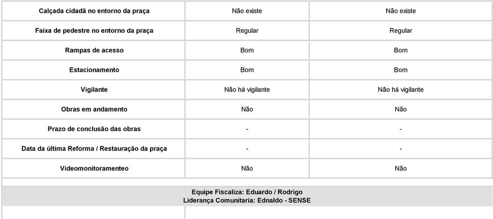 Obras em andamento Não Não Prazo de conclusão das obras - - Data da última Reforma / Restauração da