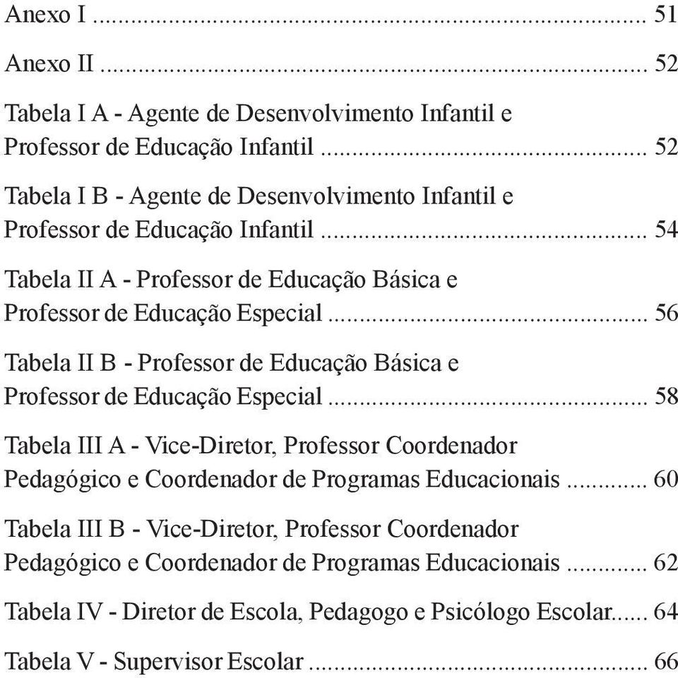 .. 56 Tabela II B - Professor de Educação Básica e Professor de Educação Especial.
