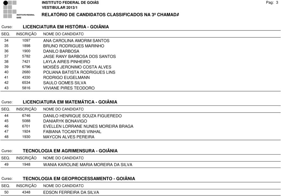 LICENCIATURA EM MATEMÁTICA - GOIÂNIA 44 6746 DANILO HENRIQUE SOUZA FIGUEREDO 45 5088 DANIARYK BONAVIGO 46 6701 EVELLEN LORRANE NUNES MOREIRA BRAGA 47 1924 FABIANA TOCANTINS