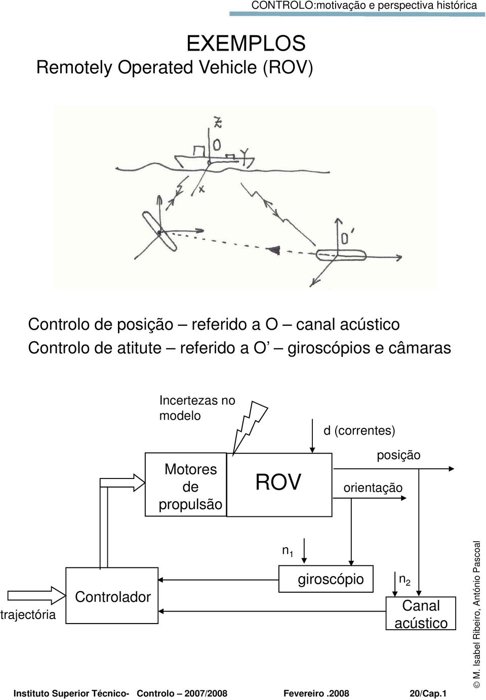 Incertezas no modelo Motores de propulsão ROV d (correntes) posição