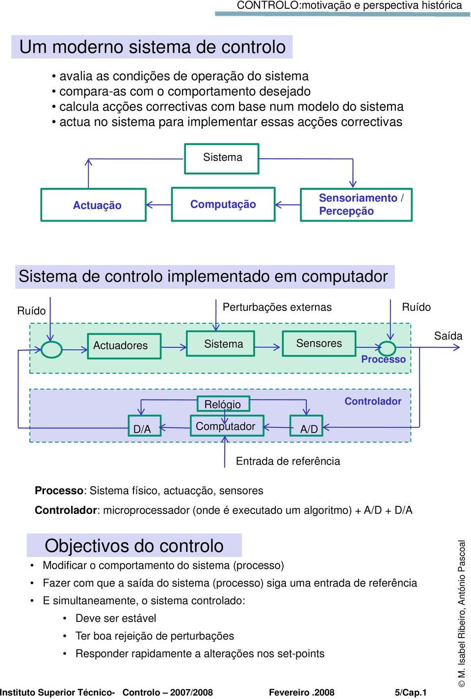 Saída Processo Relógio Controlador D/A Computador A/D Entrada de referência Processo: Sistema físico, actuacção, sensores Controlador: microprocessador (onde é executado um algoritmo) + A/D + D/A