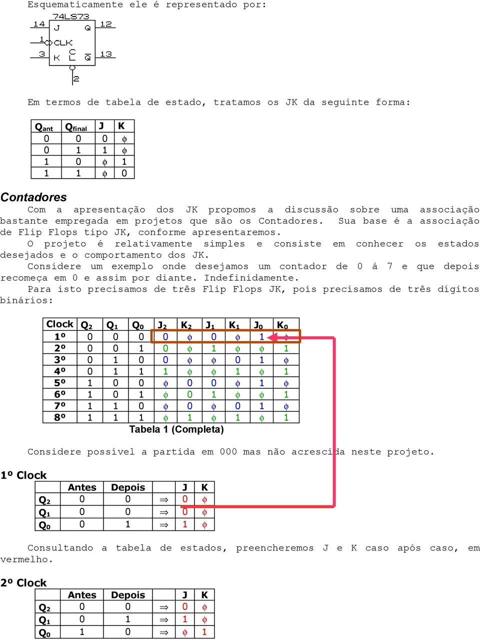 O projeto é relativamente simples e consiste em conhecer os estados desejados e o comportamento dos JK.