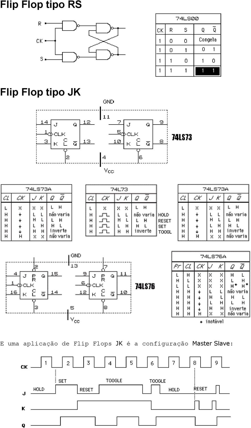 aplicação de Flip Flops