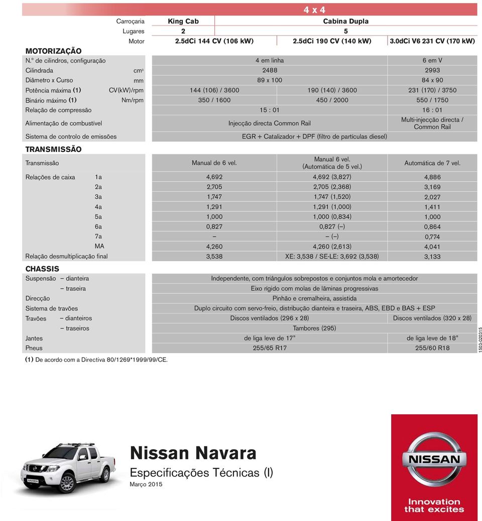 máximo (1) Nm/rpm 350 / 1600 450 / 2000 550 / 1750 Relação de compressão 15 : 01 16 : 01 Alimentação de combustível Sistema de controlo de emissões TRANSMISSÃO Transmissão Manual de 6 vel.