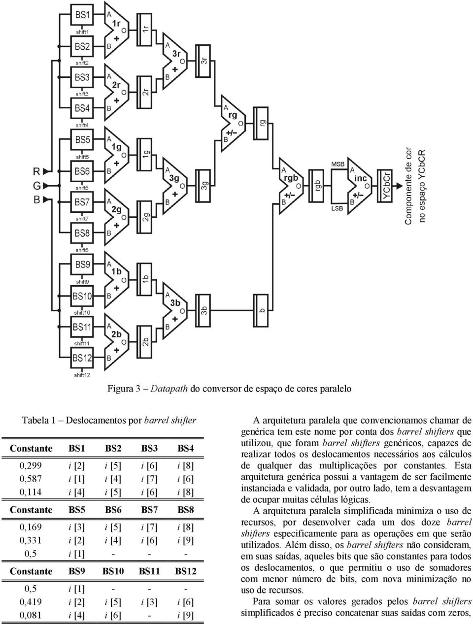 0,081 i [4] i [6] - i [9] A arquitetura paralela que convencionamos chamar de genérica tem este nome por conta dos barrel shifters que utilizou, que foram barrel shifters genéricos, capazes de