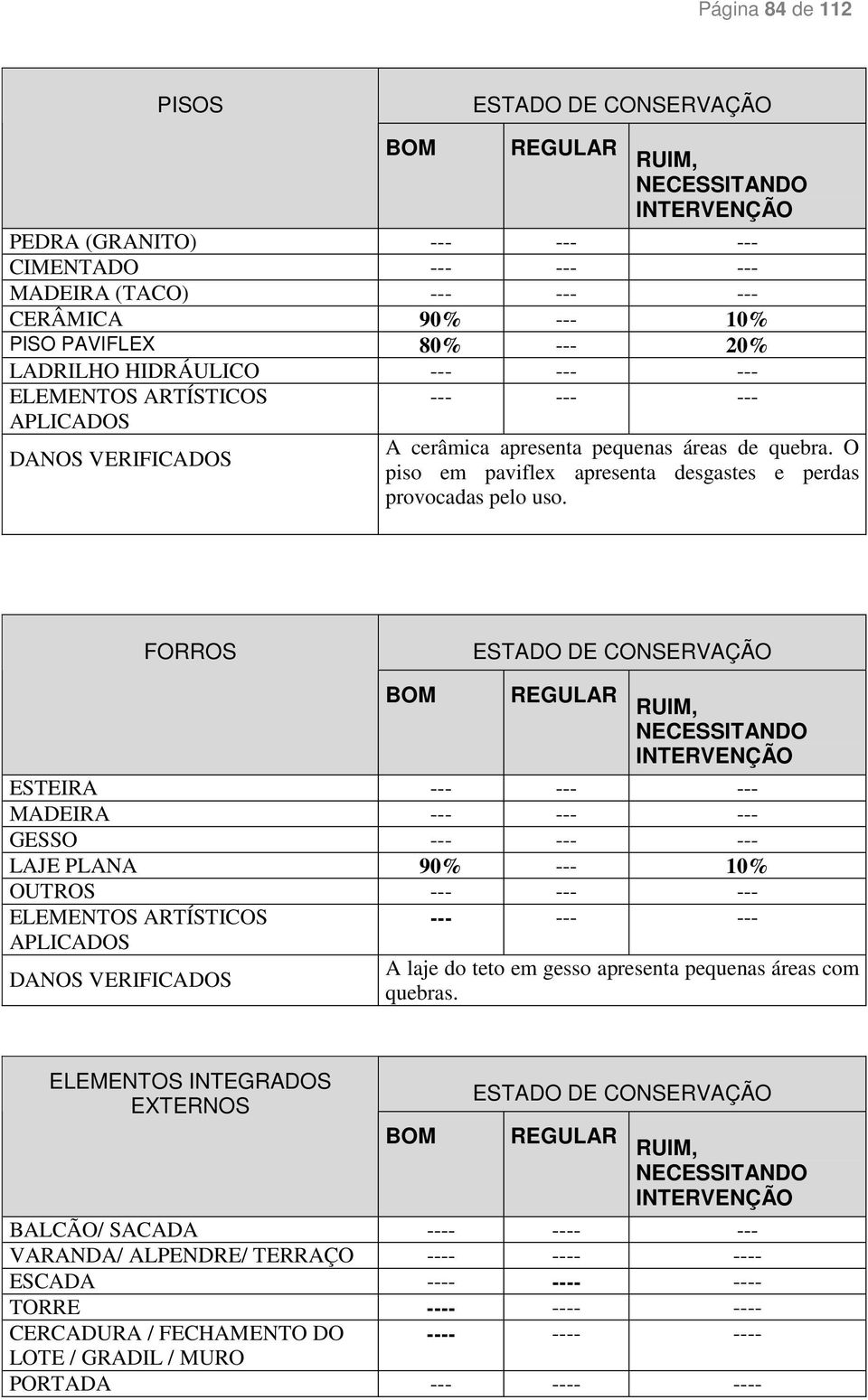 FORROS ESTEIRA MADEIRA GESSO LAJE PLANA 90% --- 10% OUTROS A laje do teto em gesso apresenta pequenas áreas com quebras.