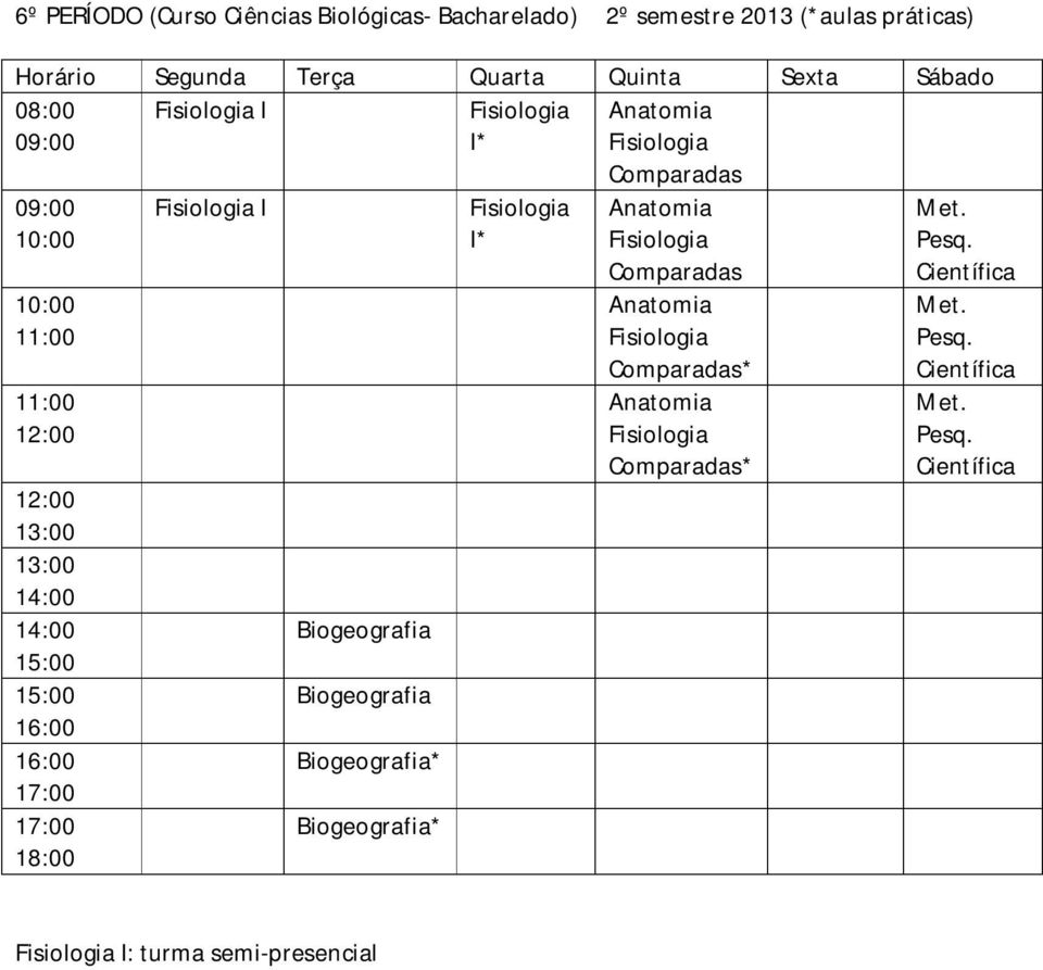 Biogeografia* Biogeografia* * Comparadas Comparadas* Comparadas* Met.