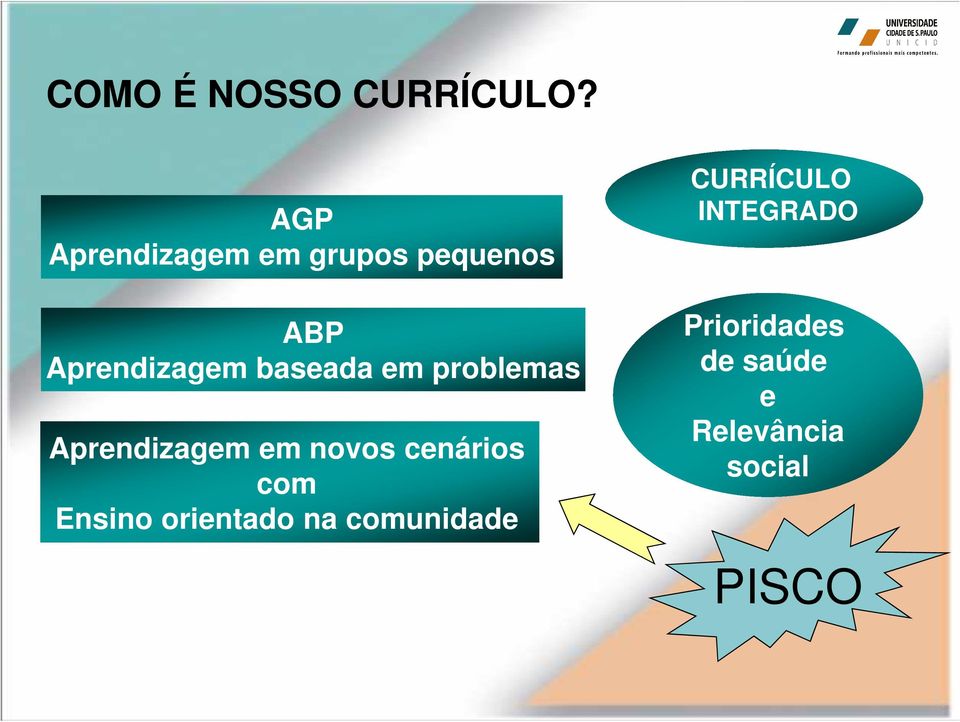 baseada em problemas Aprendizagem em novos cenários com