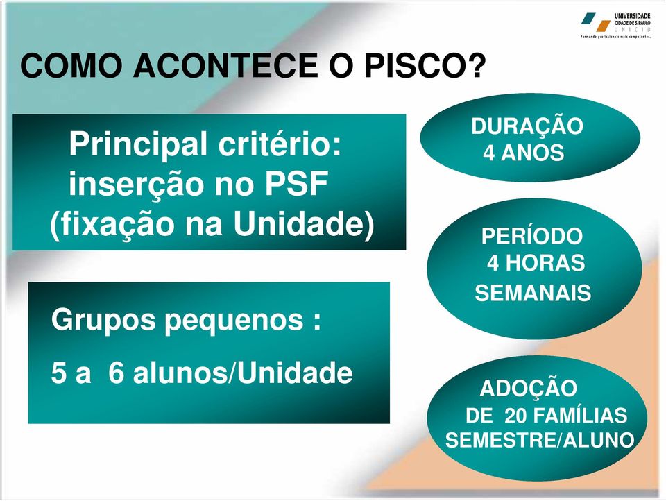 Unidade) Grupos pequenos : 5 a 6 alunos/unidade