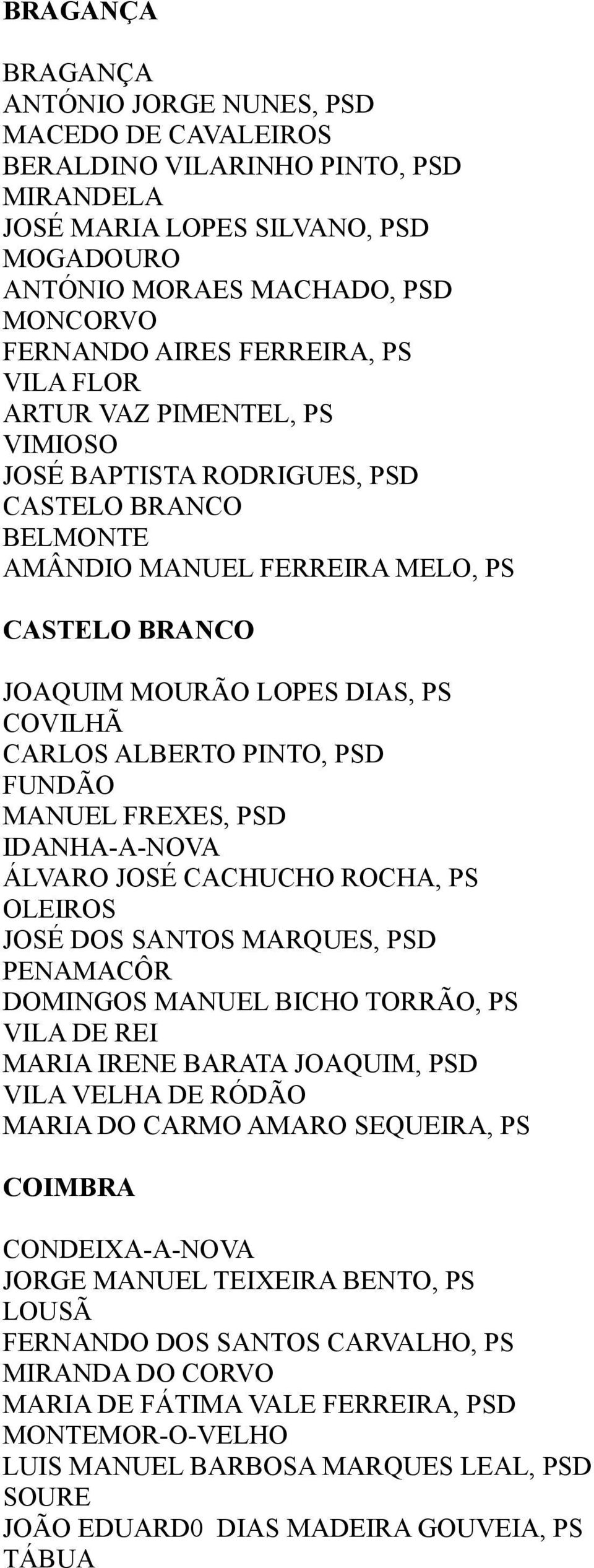 ALBERTO PINTO, PSD FUNDÃO MANUEL FREXES, PSD IDANHA-A-NOVA ÁLVARO JOSÉ CACHUCHO ROCHA, PS OLEIROS JOSÉ DOS SANTOS MARQUES, PSD PENAMACÔR DOMINGOS MANUEL BICHO TORRÃO, PS VILA DE REI MARIA IRENE