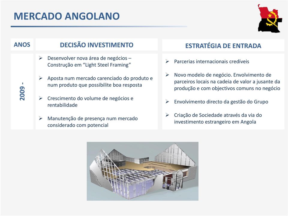 mercado considerado com potencial Parcerias internacionais credíveis Novo modelo de negócio.