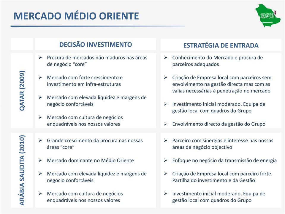 de Empresa local com parceiros sem envolvimento na gestão directa mas com as valias necessárias à penetração no mercado Investimento inicial moderado.