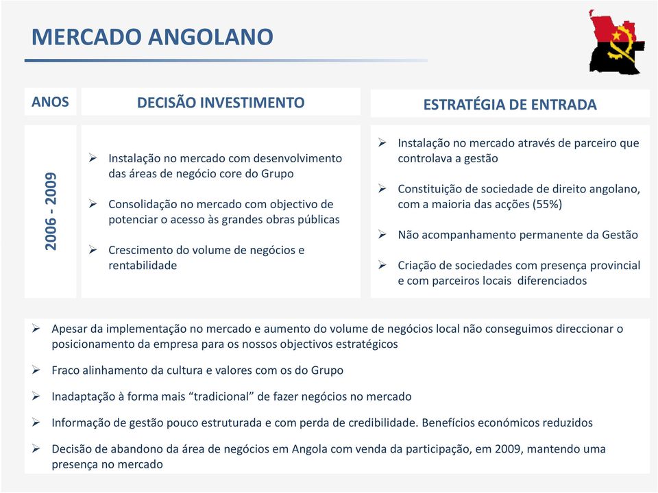 angolano, com a maioria das acções (55%) Não acompanhamento permanente da Gestão Criação de sociedades com presença provincial e com parceiros locais diferenciados Apesar da implementação no mercado