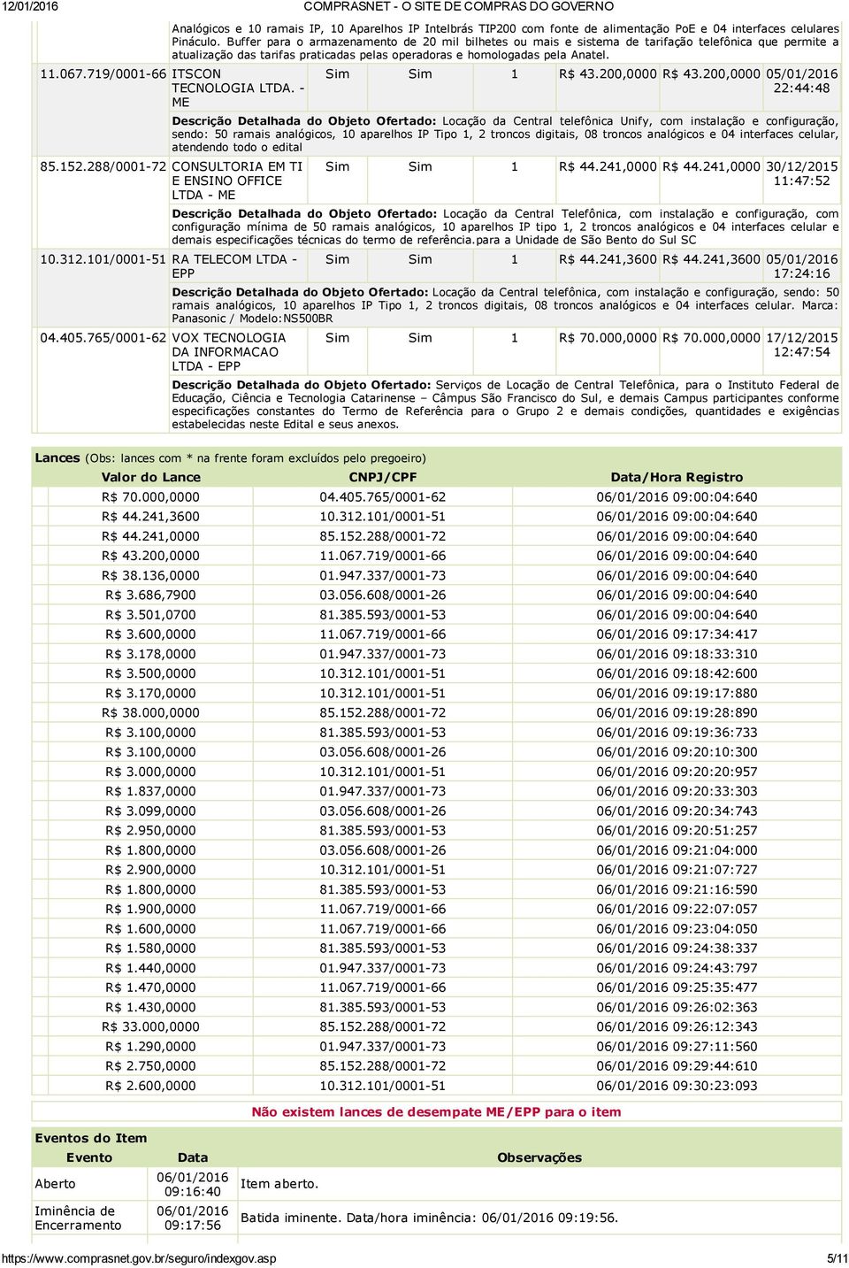 ITSCON TECNOLOGIA LTDA. ME Sim Sim 1 R$ 43.200,0000 R$ 43.